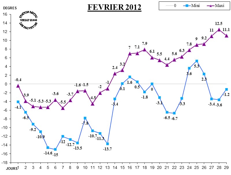 GRAPH TEMP 02-12.jpg